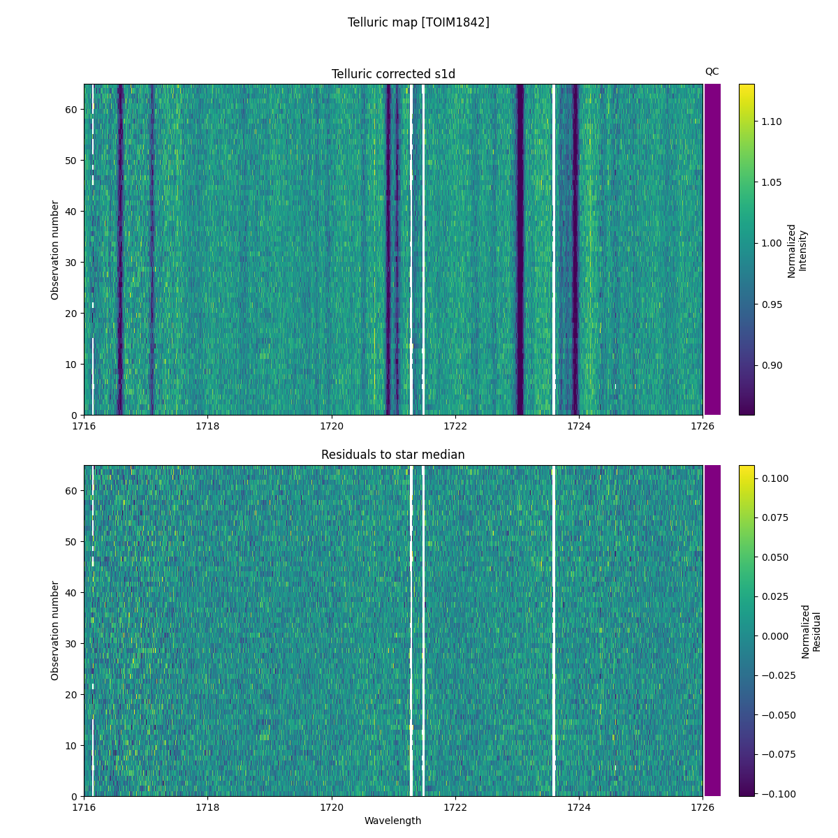 ../../../_images/debug_tcorr_map_plot_TOIM1842_nirps_he_online_udem1.png