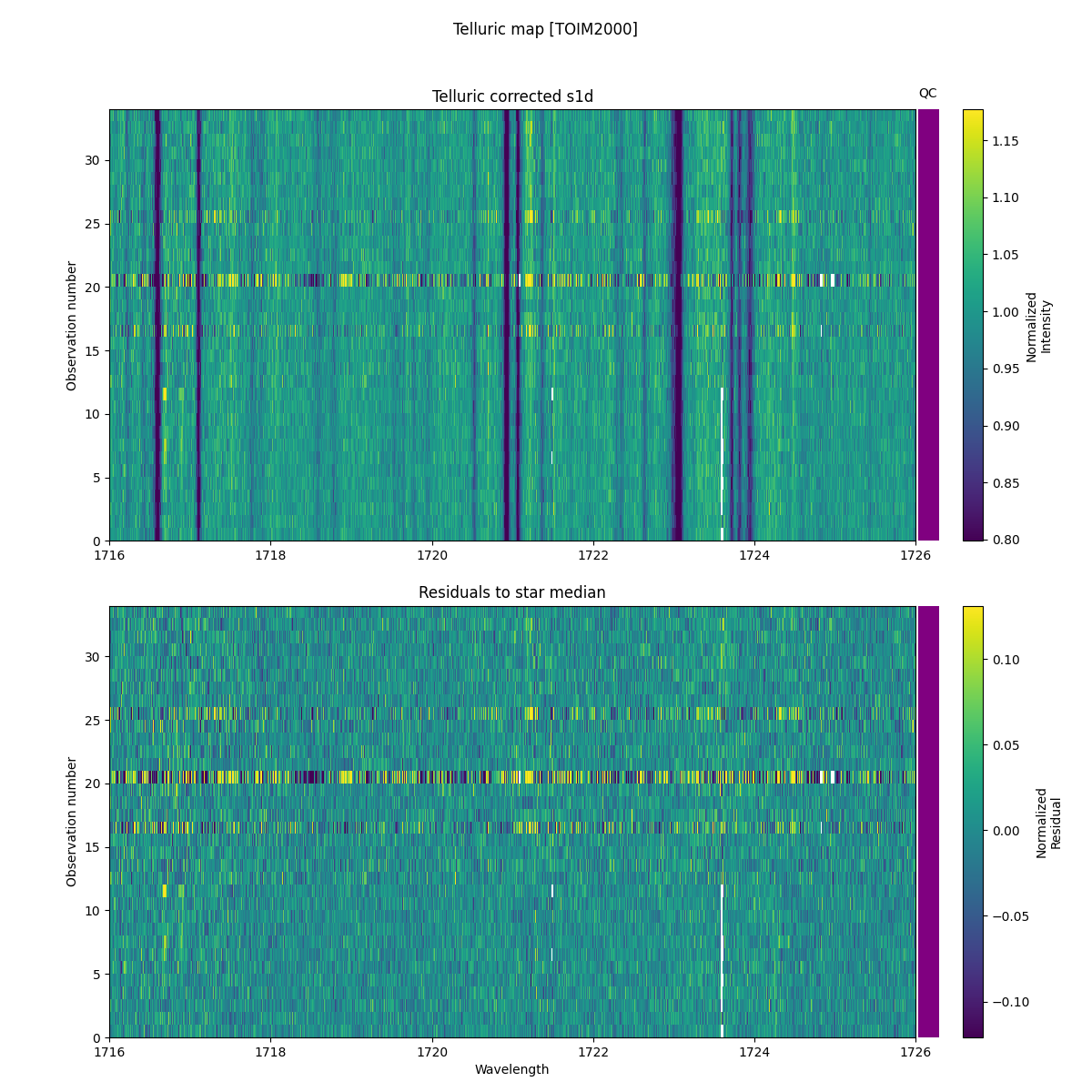 ../../../_images/debug_tcorr_map_plot_TOIM2000_nirps_he_online_udem1.png