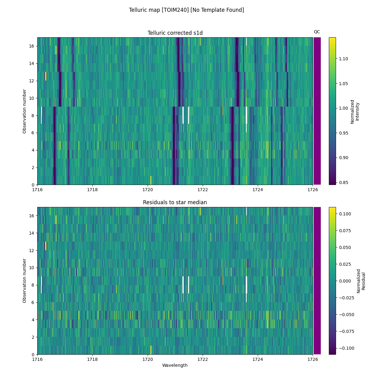 ../../../_images/debug_tcorr_map_plot_TOIM240_nirps_ha_online_udem.png