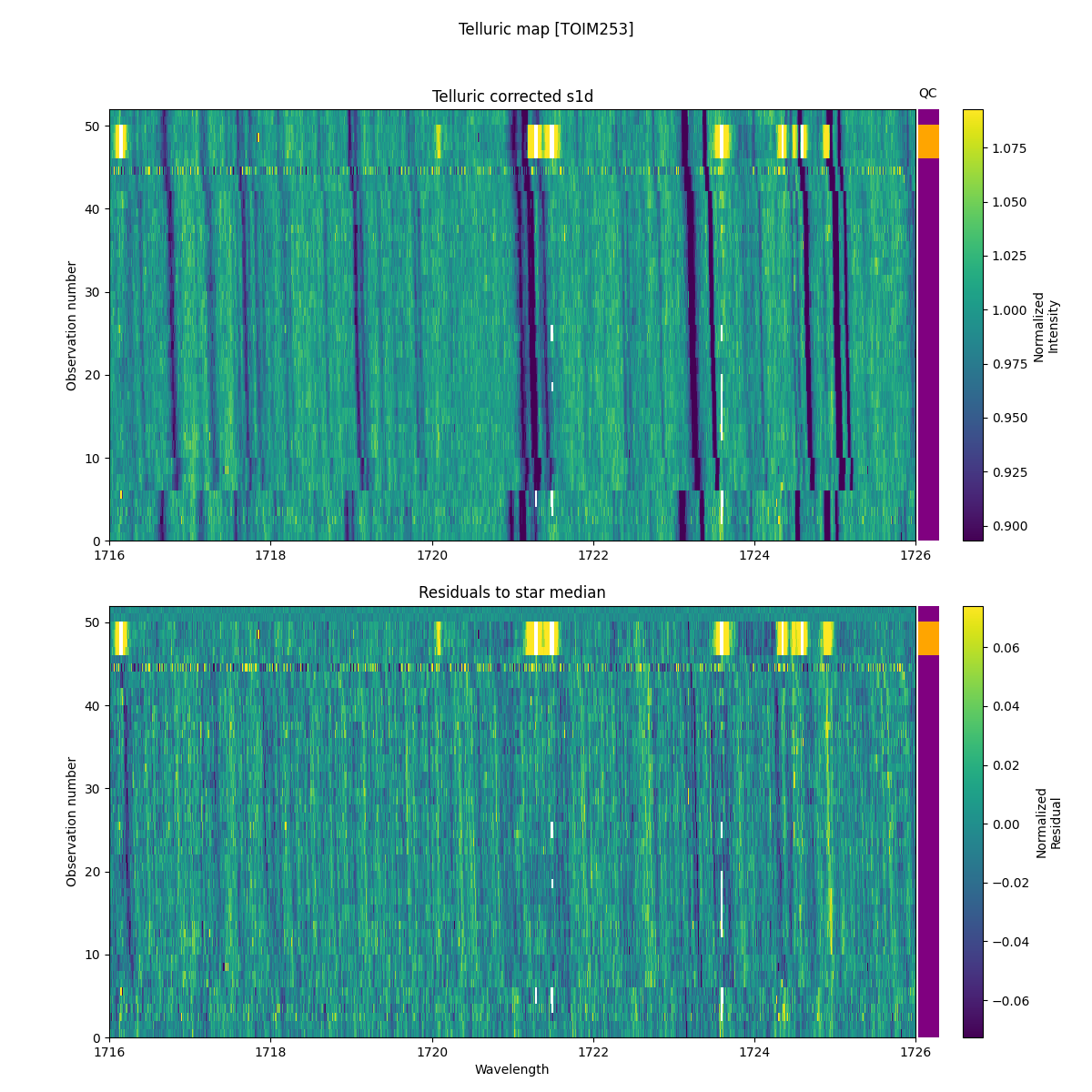 ../../../_images/debug_tcorr_map_plot_TOIM253_nirps_ha_online_udem.png