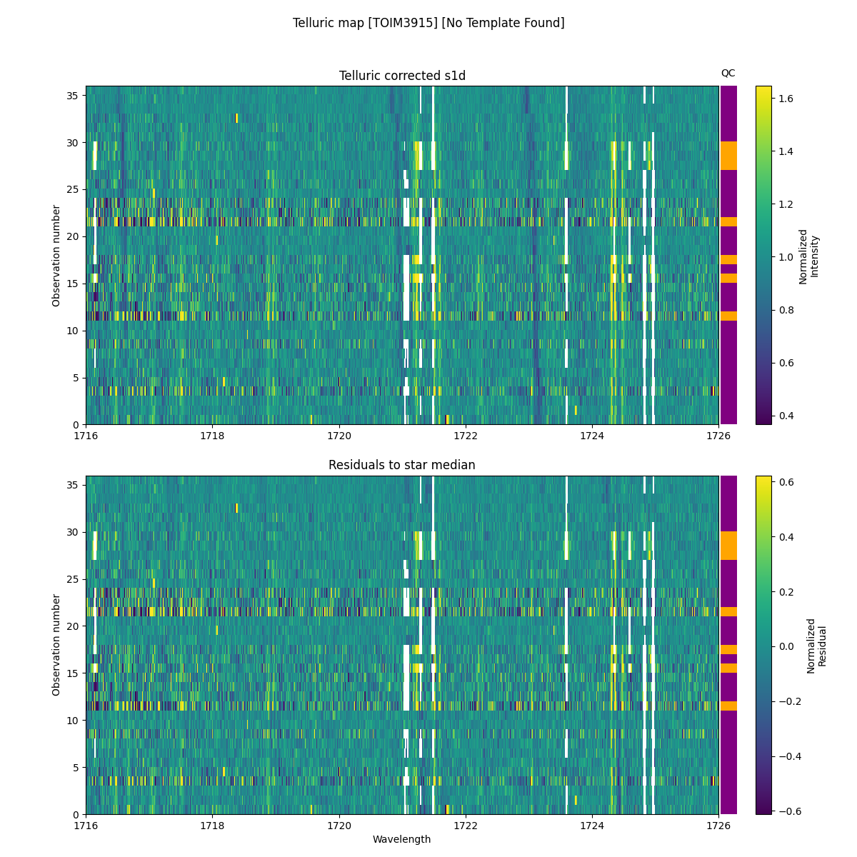 ../../../_images/debug_tcorr_map_plot_TOIM3915_nirps_ha_online_udem.png