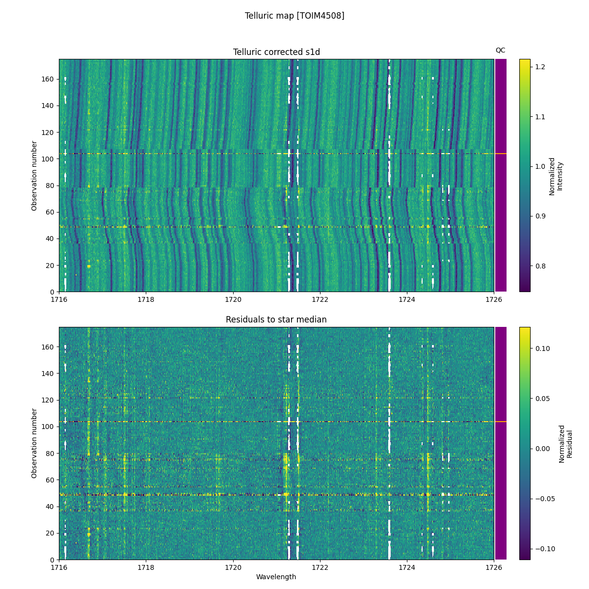../../../_images/debug_tcorr_map_plot_TOIM4508_nirps_he_online_udem1.png