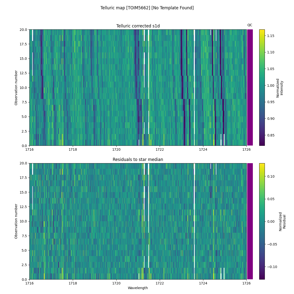 ../../../_images/debug_tcorr_map_plot_TOIM5662_nirps_he_online_udem1.png