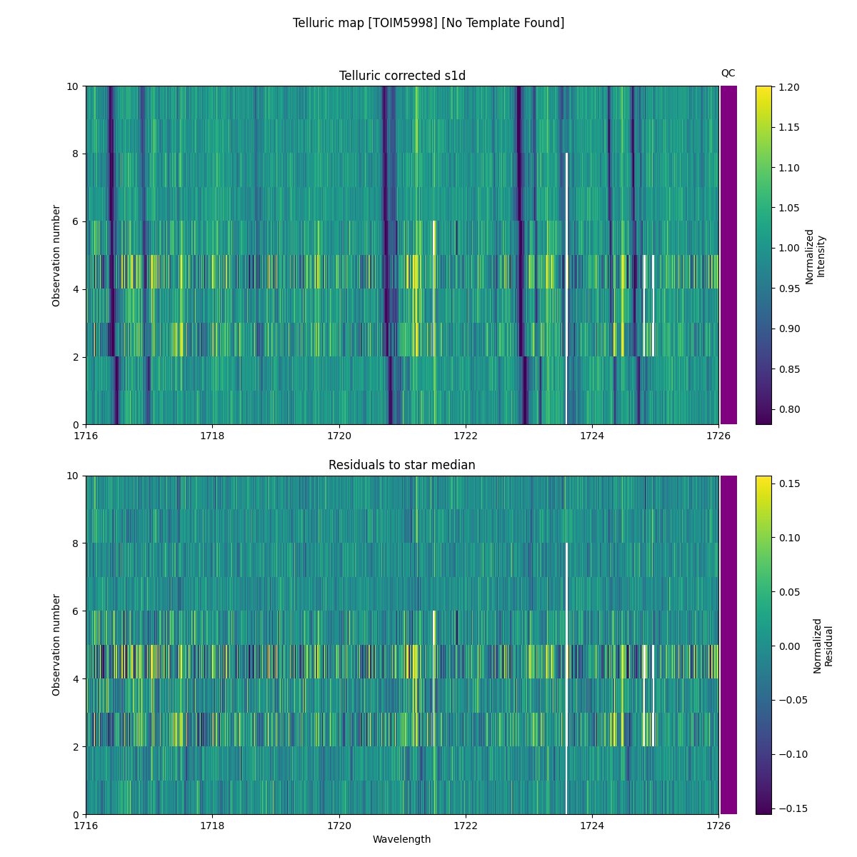 ../../../_images/debug_tcorr_map_plot_TOIM5998_nirps_he_online_udem1.png