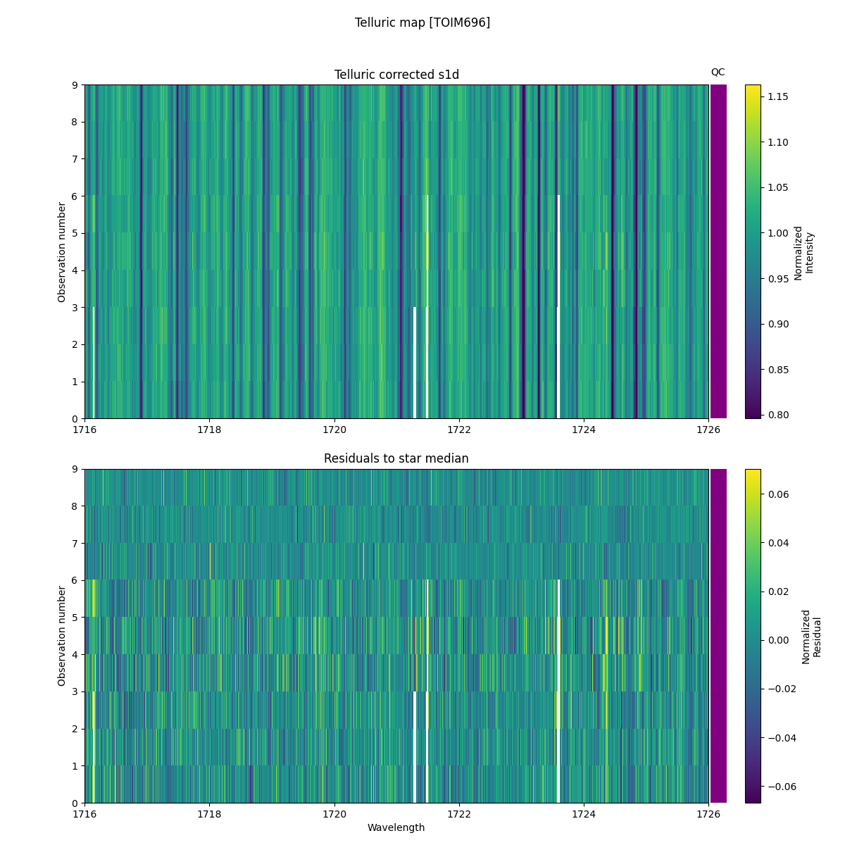 ../../../_images/debug_tcorr_map_plot_TOIM696_nirps_he_online_udem1.png