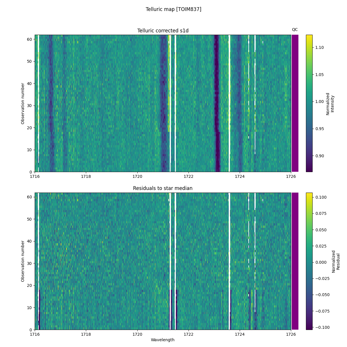 ../../../_images/debug_tcorr_map_plot_TOIM837_nirps_he_online_udem1.png