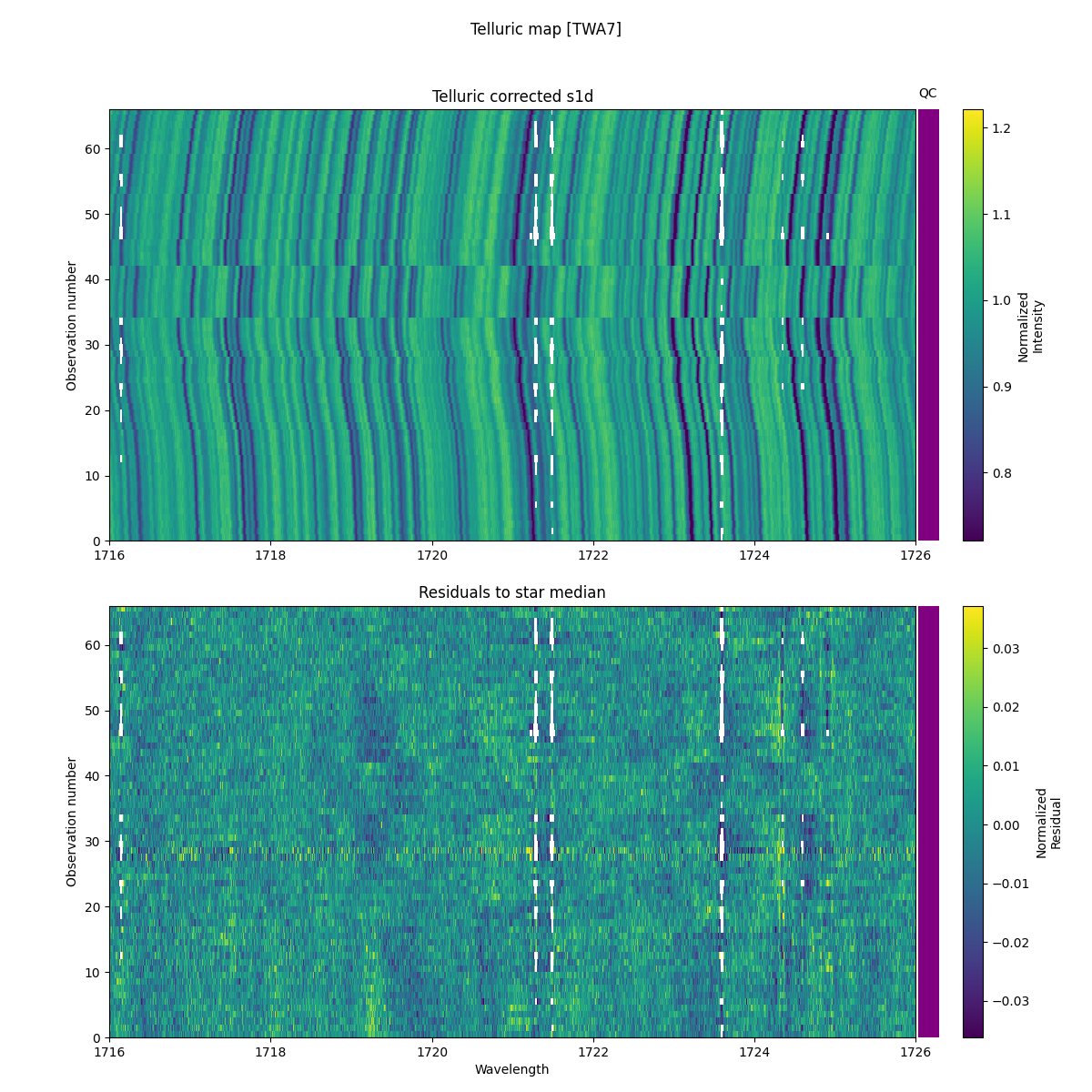 ../../../_images/debug_tcorr_map_plot_TWA7_nirps_he_online_udem1.png