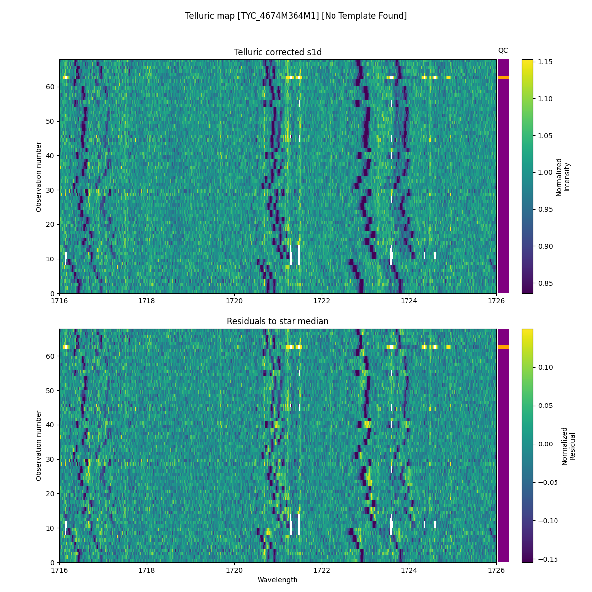 ../../../_images/debug_tcorr_map_plot_TYC_4674M364M1_nirps_he_online_udem1.png