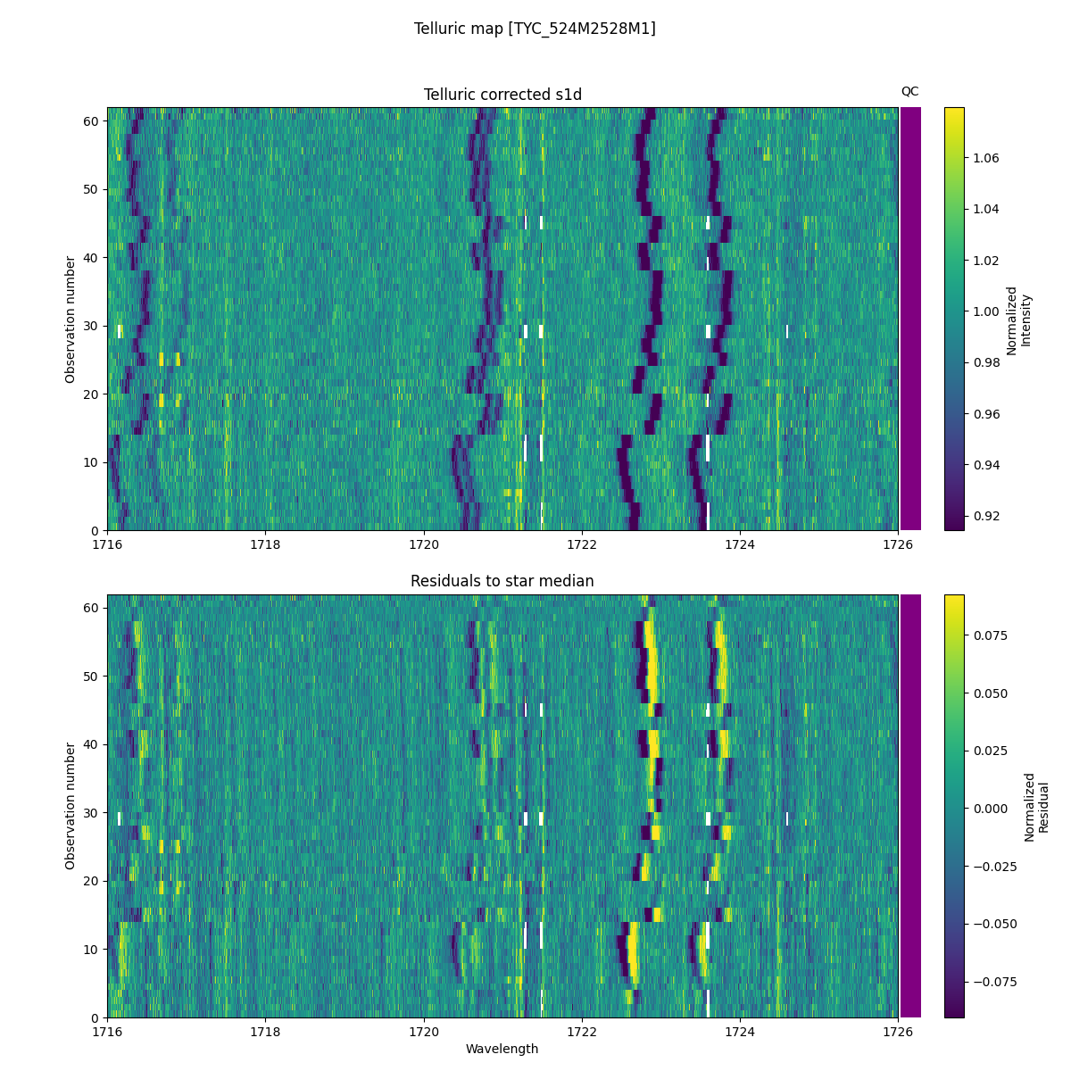 ../../../_images/debug_tcorr_map_plot_TYC_524M2528M1_nirps_he_online_udem1.png