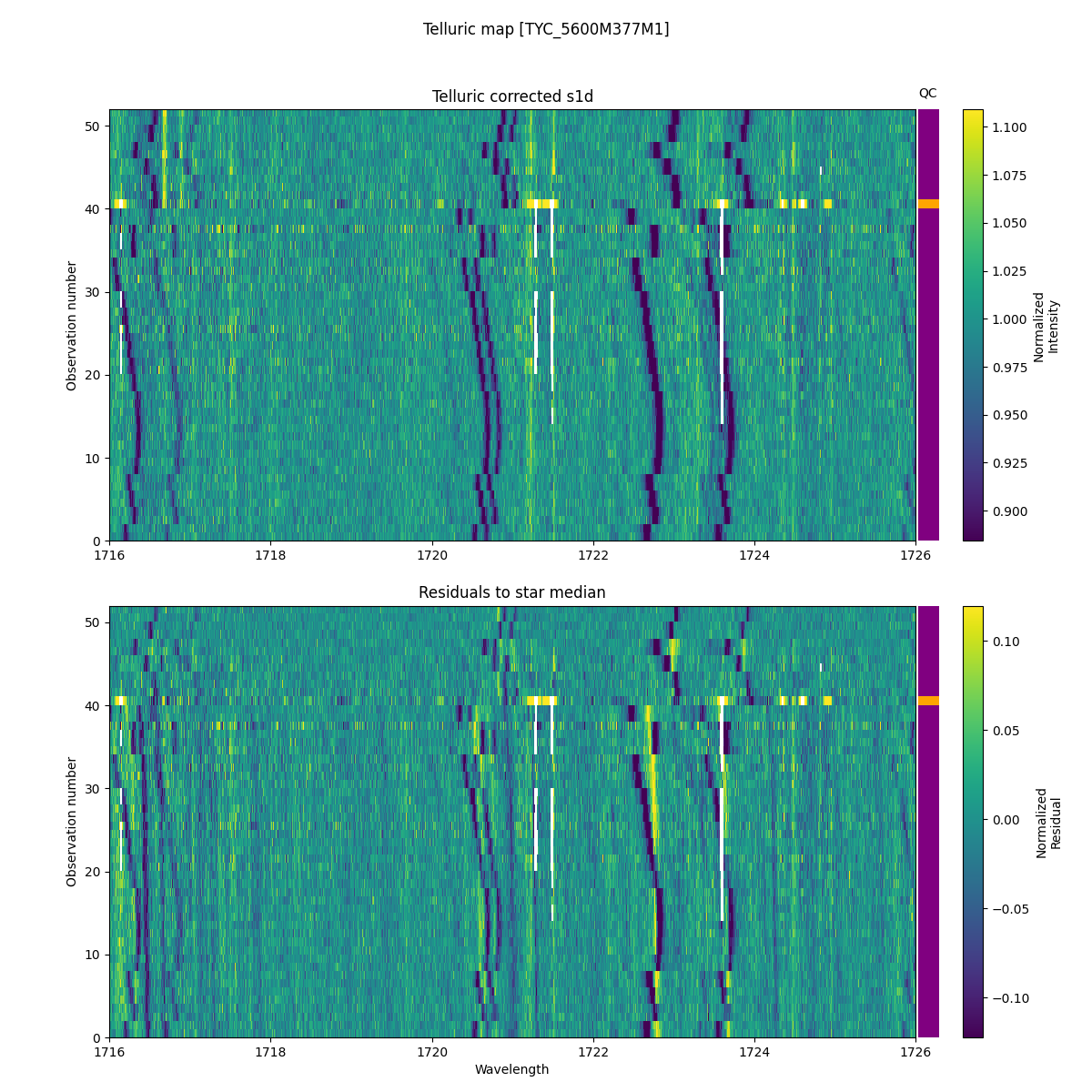 ../../../_images/debug_tcorr_map_plot_TYC_5600M377M1_nirps_he_online_udem1.png