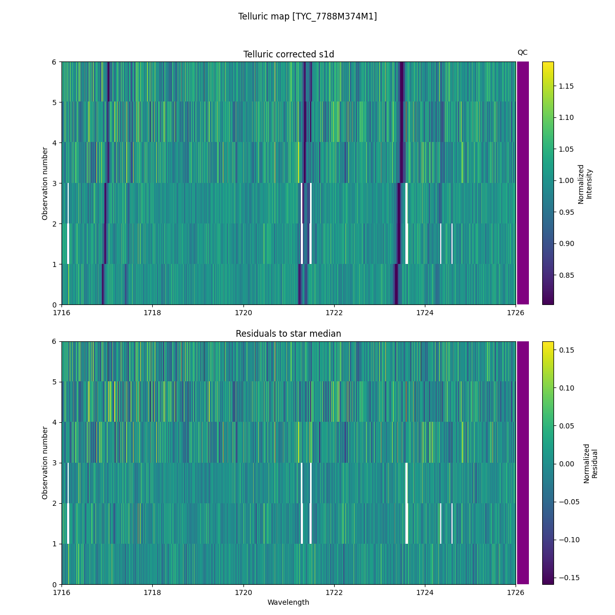 ../../../_images/debug_tcorr_map_plot_TYC_7788M374M1_nirps_he_online_udem1.png
