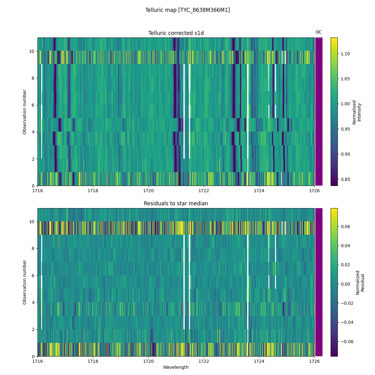 ../../../_images/debug_tcorr_map_plot_TYC_8638M366M1_nirps_ha_online_udem.png