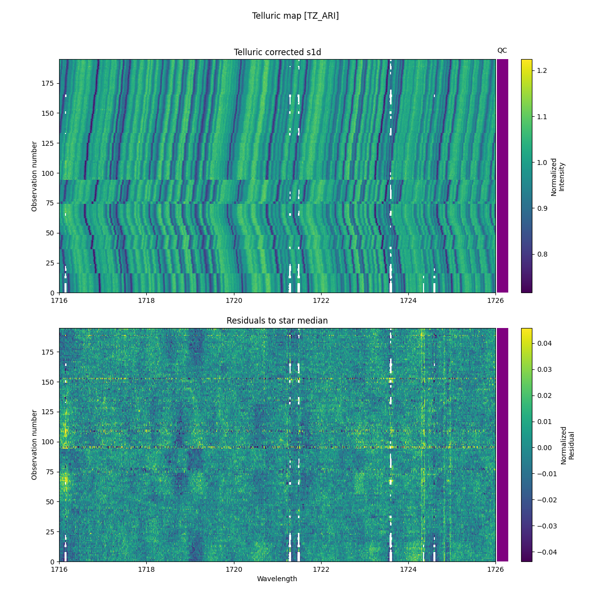 ../../../_images/debug_tcorr_map_plot_TZ_ARI_nirps_he_online_udem1.png
