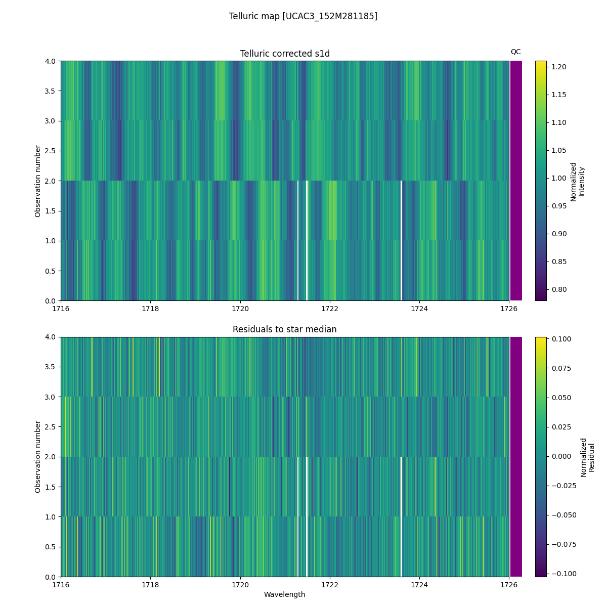 ../../../_images/debug_tcorr_map_plot_UCAC3_152M281185_nirps_he_online_udem1.png