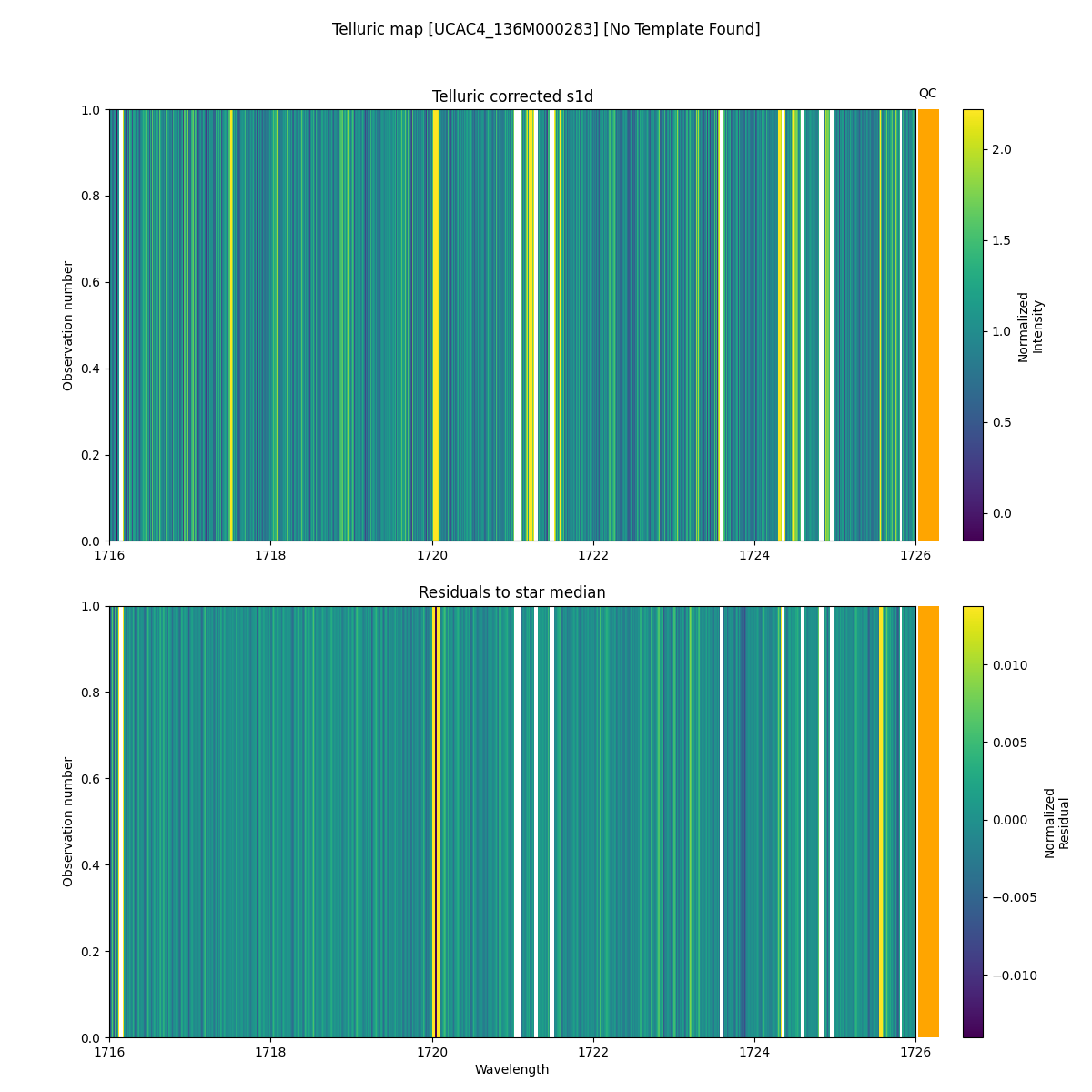 ../../../_images/debug_tcorr_map_plot_UCAC4_136M000283_nirps_ha_online_udem.png