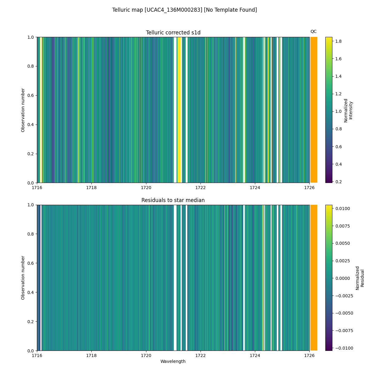 ../../../_images/debug_tcorr_map_plot_UCAC4_136M000283_nirps_he_online_udem1.png