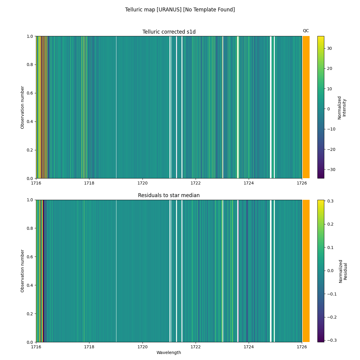 ../../../_images/debug_tcorr_map_plot_URANUS_nirps_he_online_udem1.png
