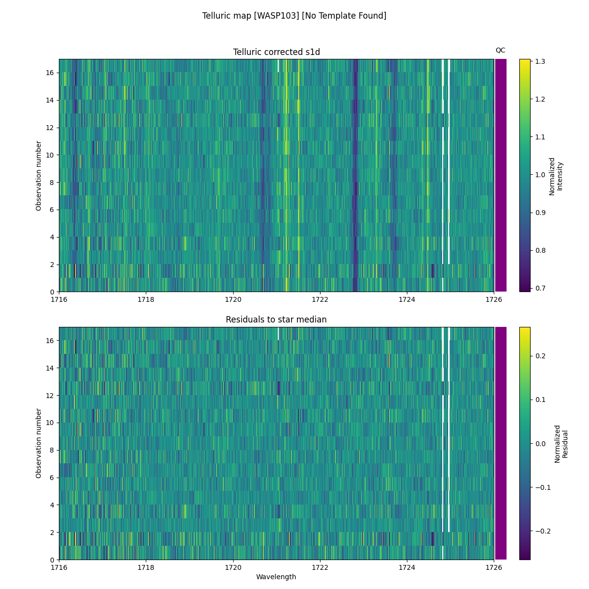 ../../../_images/debug_tcorr_map_plot_WASP103_nirps_he_online_udem1.png