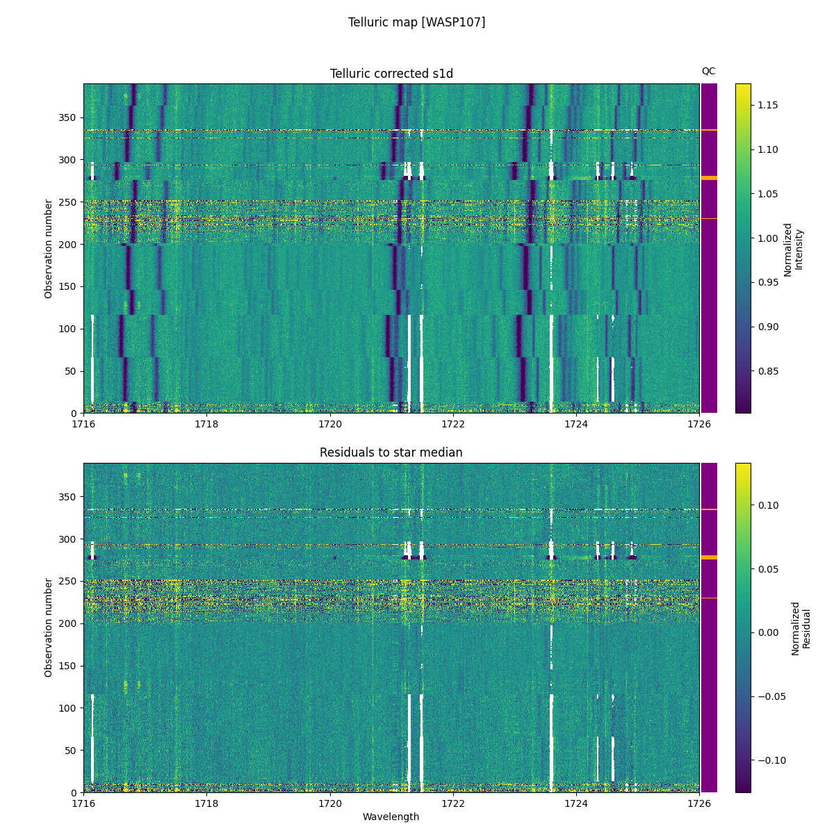 ../../../_images/debug_tcorr_map_plot_WASP107_nirps_he_online_udem1.png