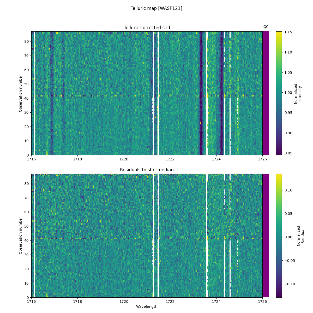 ../../../_images/debug_tcorr_map_plot_WASP121_nirps_ha_online_udem.png