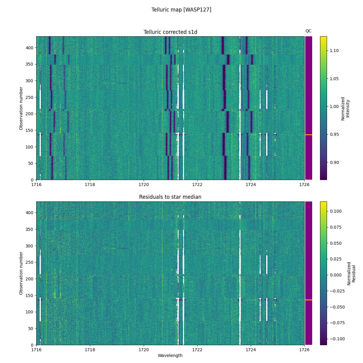 ../../../_images/debug_tcorr_map_plot_WASP127_nirps_he_online_udem1.png