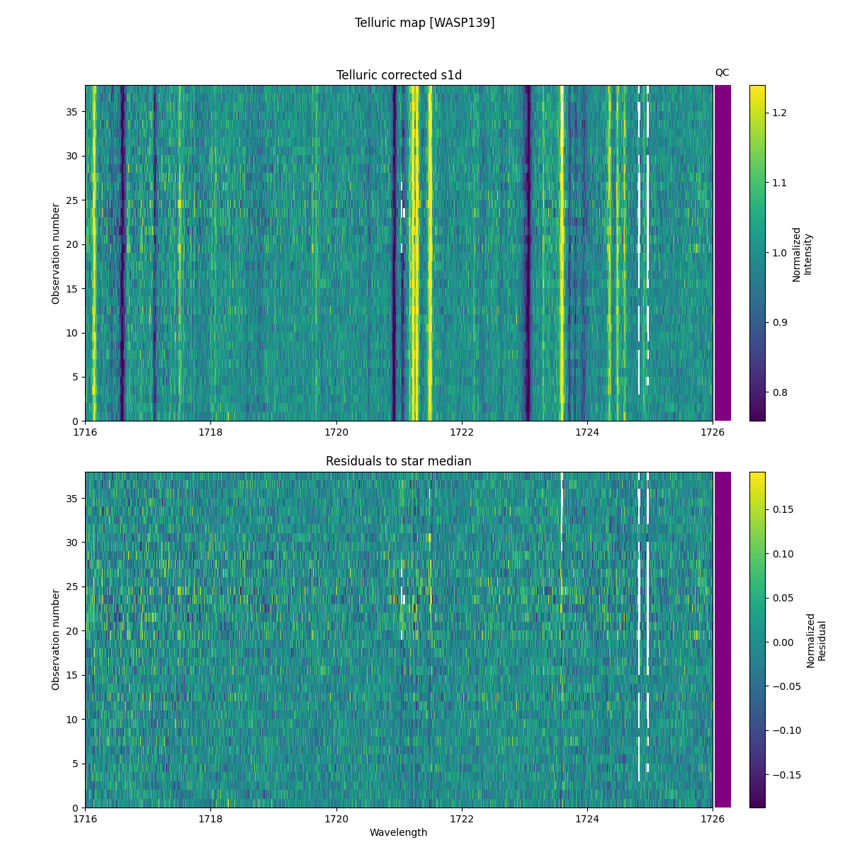 ../../../_images/debug_tcorr_map_plot_WASP139_nirps_he_online_udem1.png