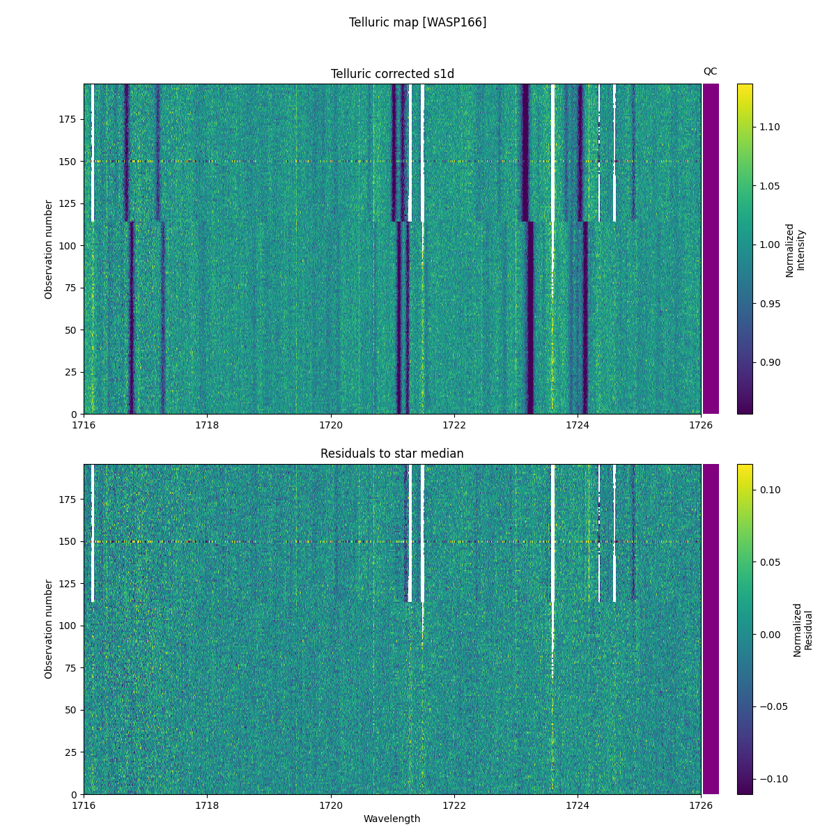 ../../../_images/debug_tcorr_map_plot_WASP166_nirps_he_online_udem1.png