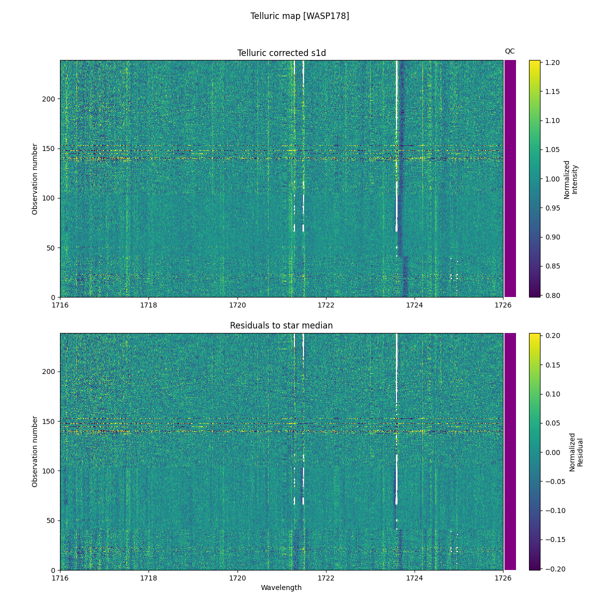 ../../../_images/debug_tcorr_map_plot_WASP178_nirps_he_online_udem1.png