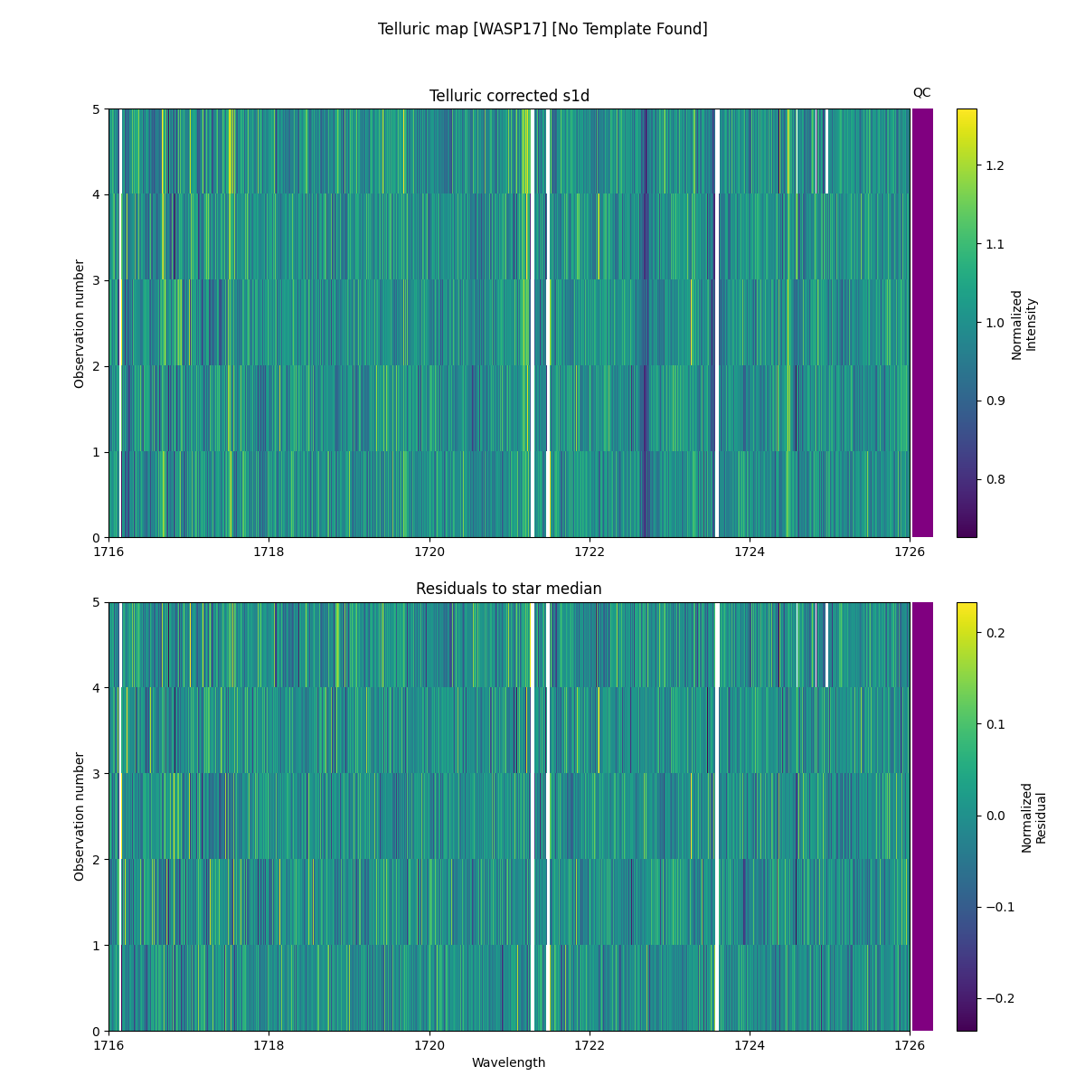 ../../../_images/debug_tcorr_map_plot_WASP17_nirps_he_online_udem1.png