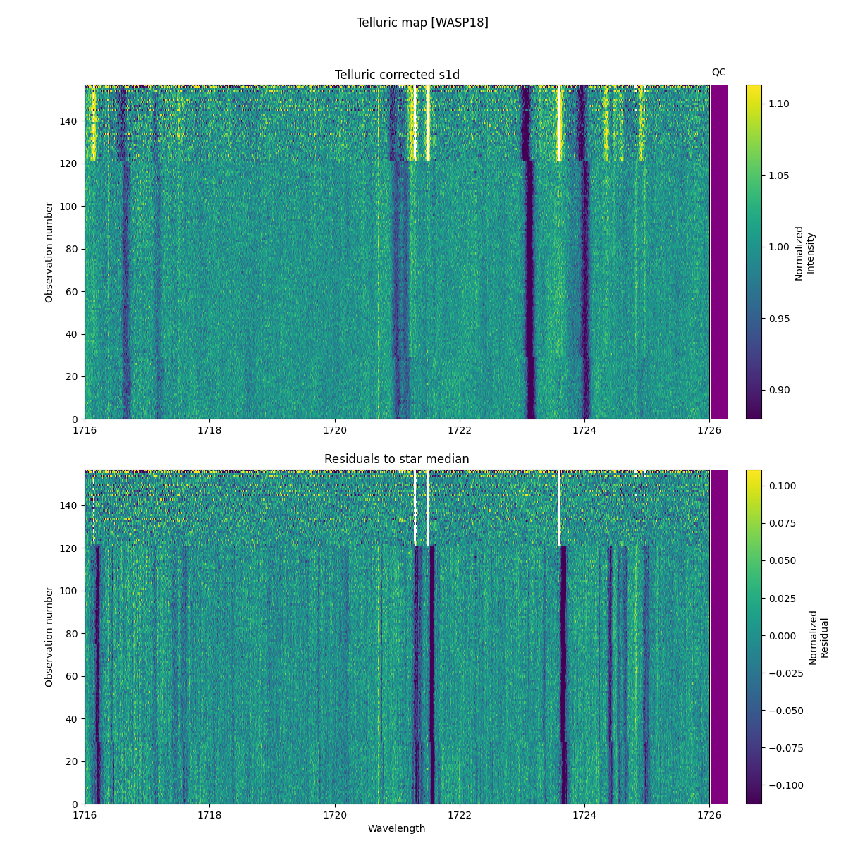 ../../../_images/debug_tcorr_map_plot_WASP18_nirps_he_online_udem1.png