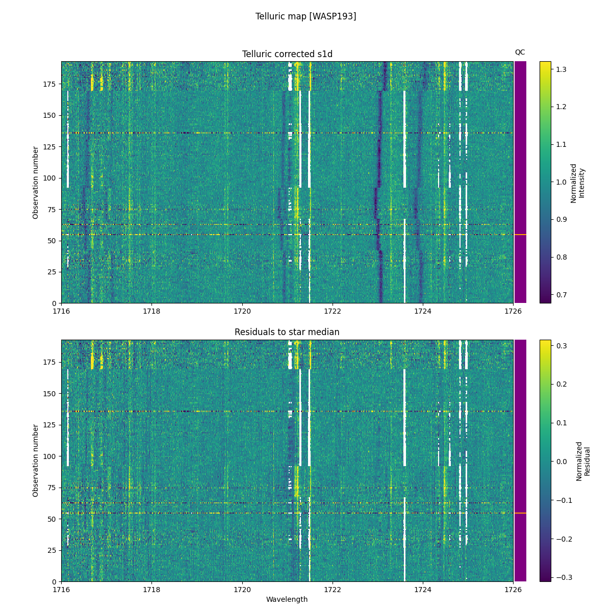../../../_images/debug_tcorr_map_plot_WASP193_nirps_he_online_udem1.png