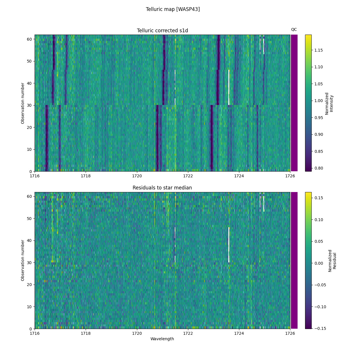 ../../../_images/debug_tcorr_map_plot_WASP43_nirps_he_online_udem1.png