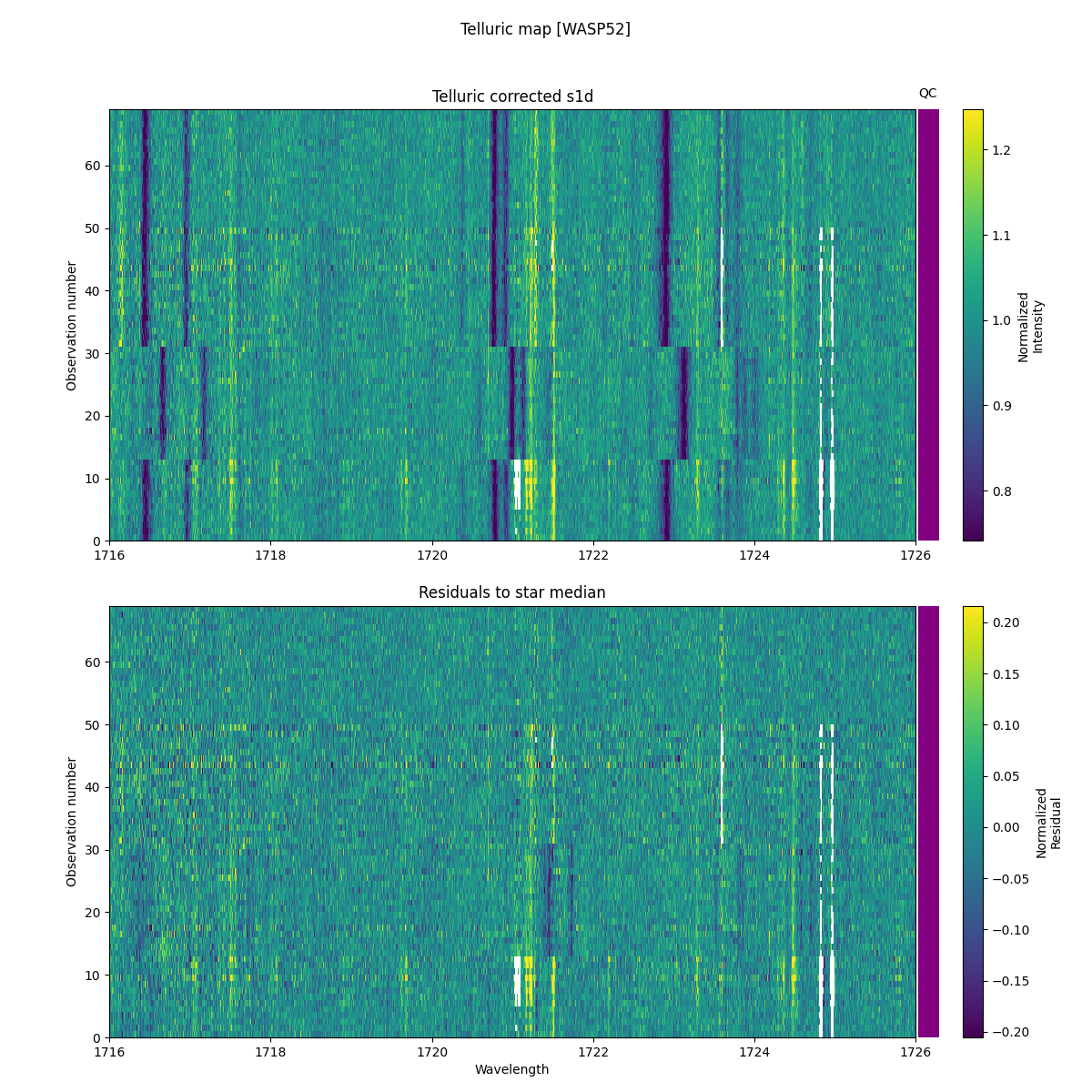 ../../../_images/debug_tcorr_map_plot_WASP52_nirps_he_online_udem1.png