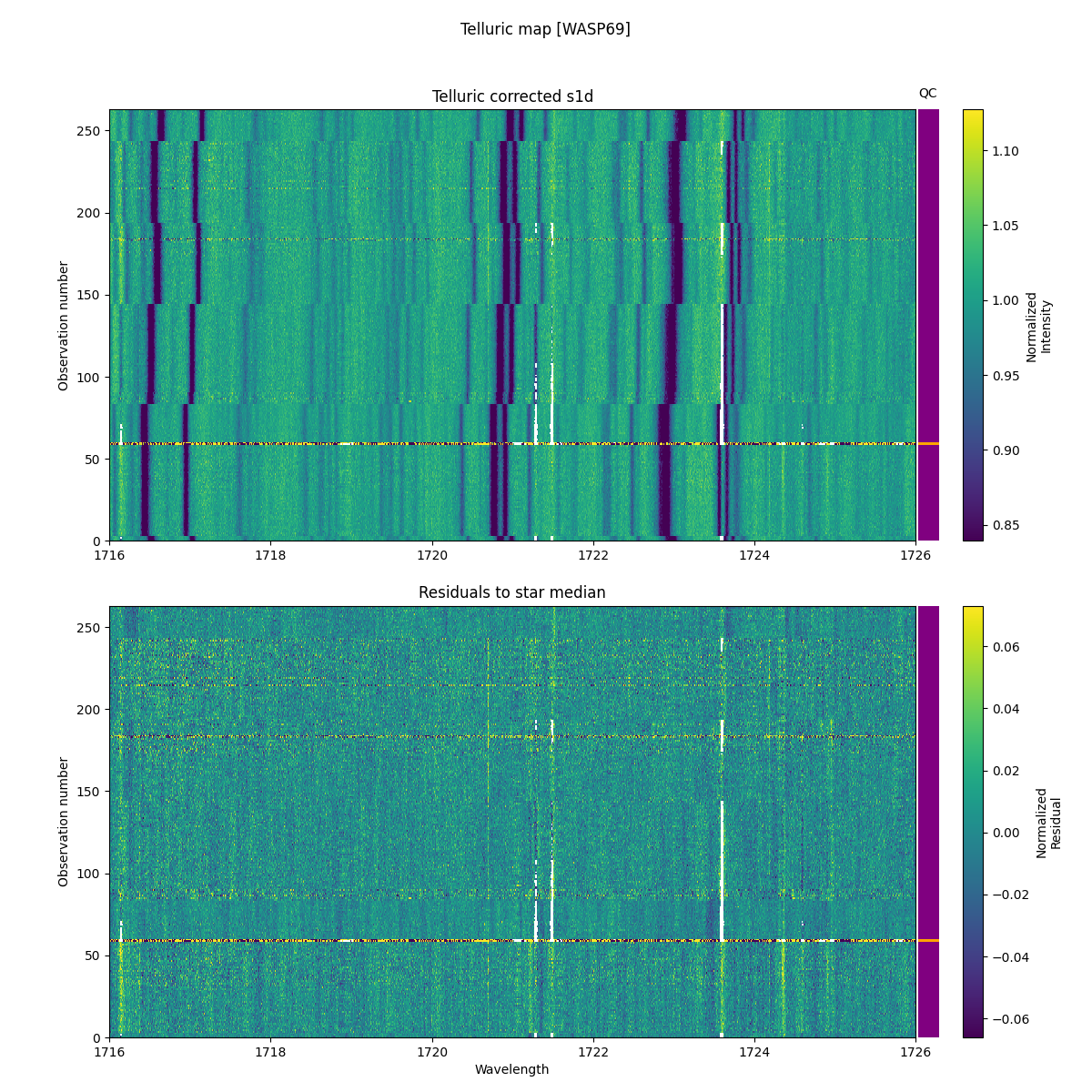 ../../../_images/debug_tcorr_map_plot_WASP69_nirps_he_online_udem1.png