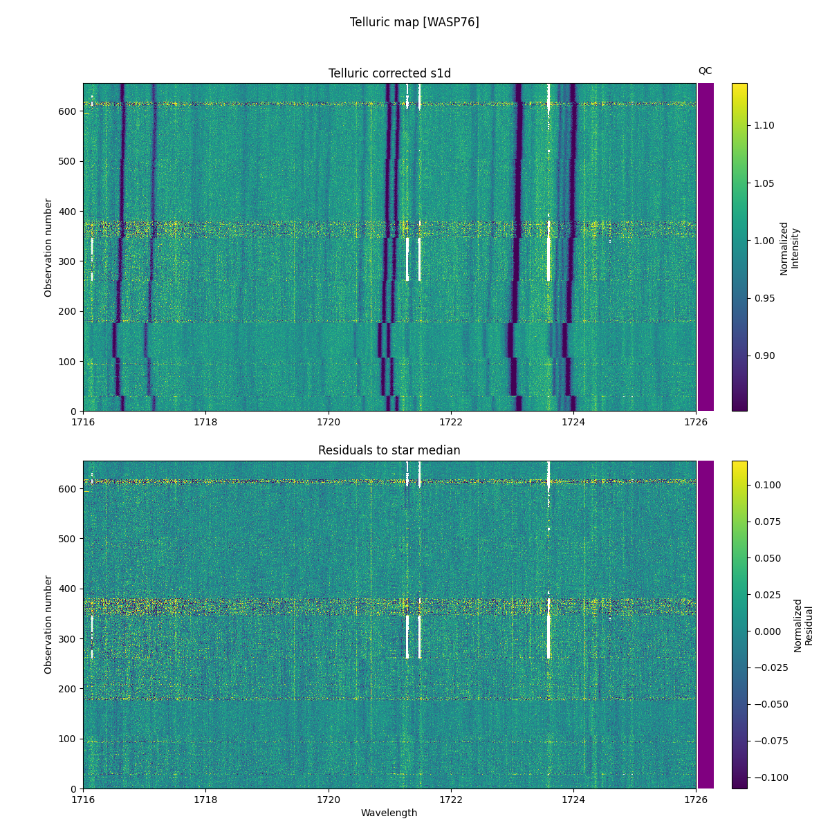 ../../../_images/debug_tcorr_map_plot_WASP76_nirps_he_online_udem1.png
