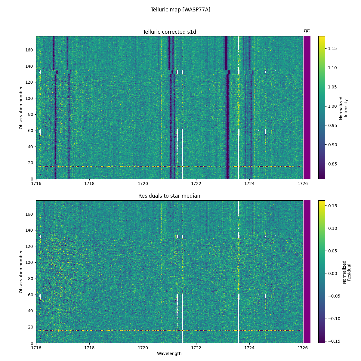../../../_images/debug_tcorr_map_plot_WASP77A_nirps_he_online_udem1.png