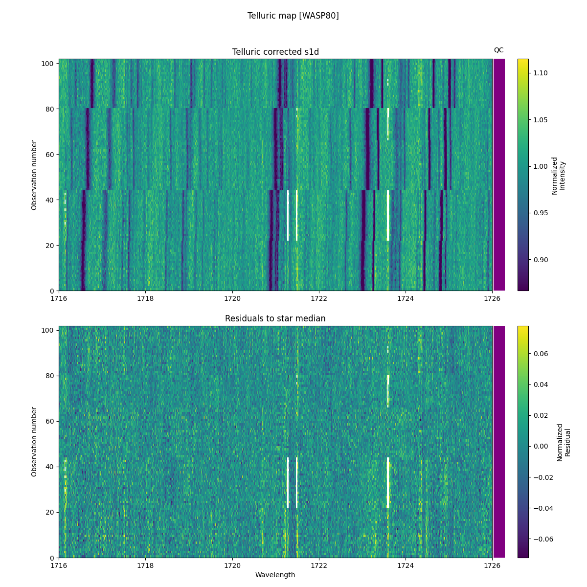 ../../../_images/debug_tcorr_map_plot_WASP80_nirps_he_online_udem1.png