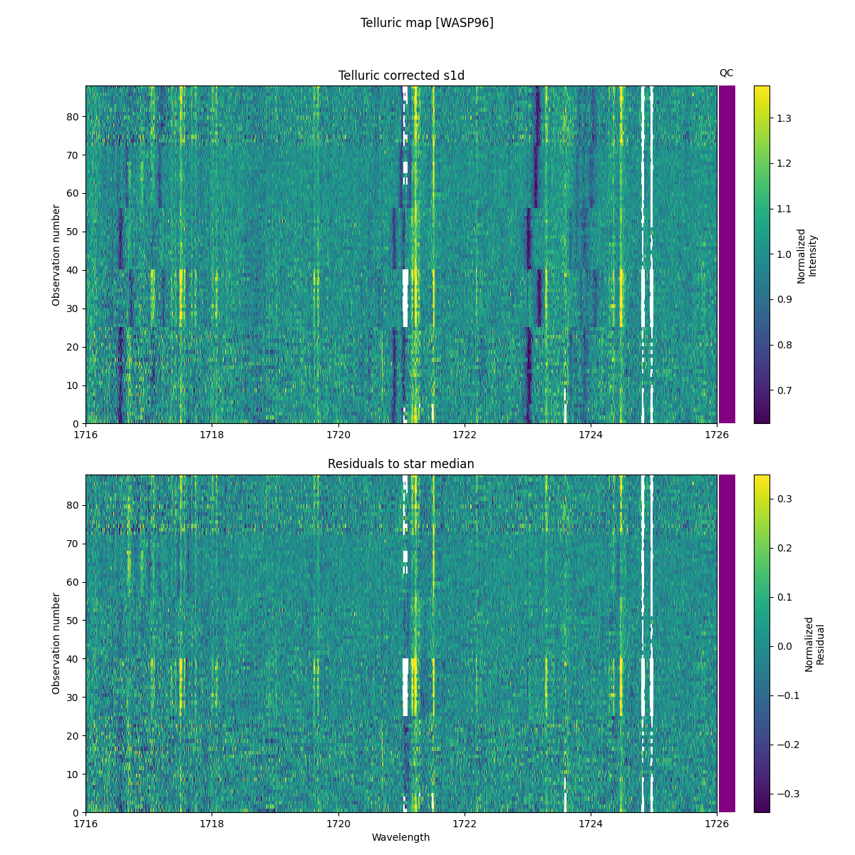 ../../../_images/debug_tcorr_map_plot_WASP96_nirps_he_online_udem1.png