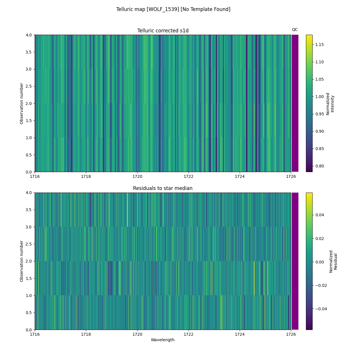 ../../../_images/debug_tcorr_map_plot_WOLF_1539_nirps_ha_online_udem.png