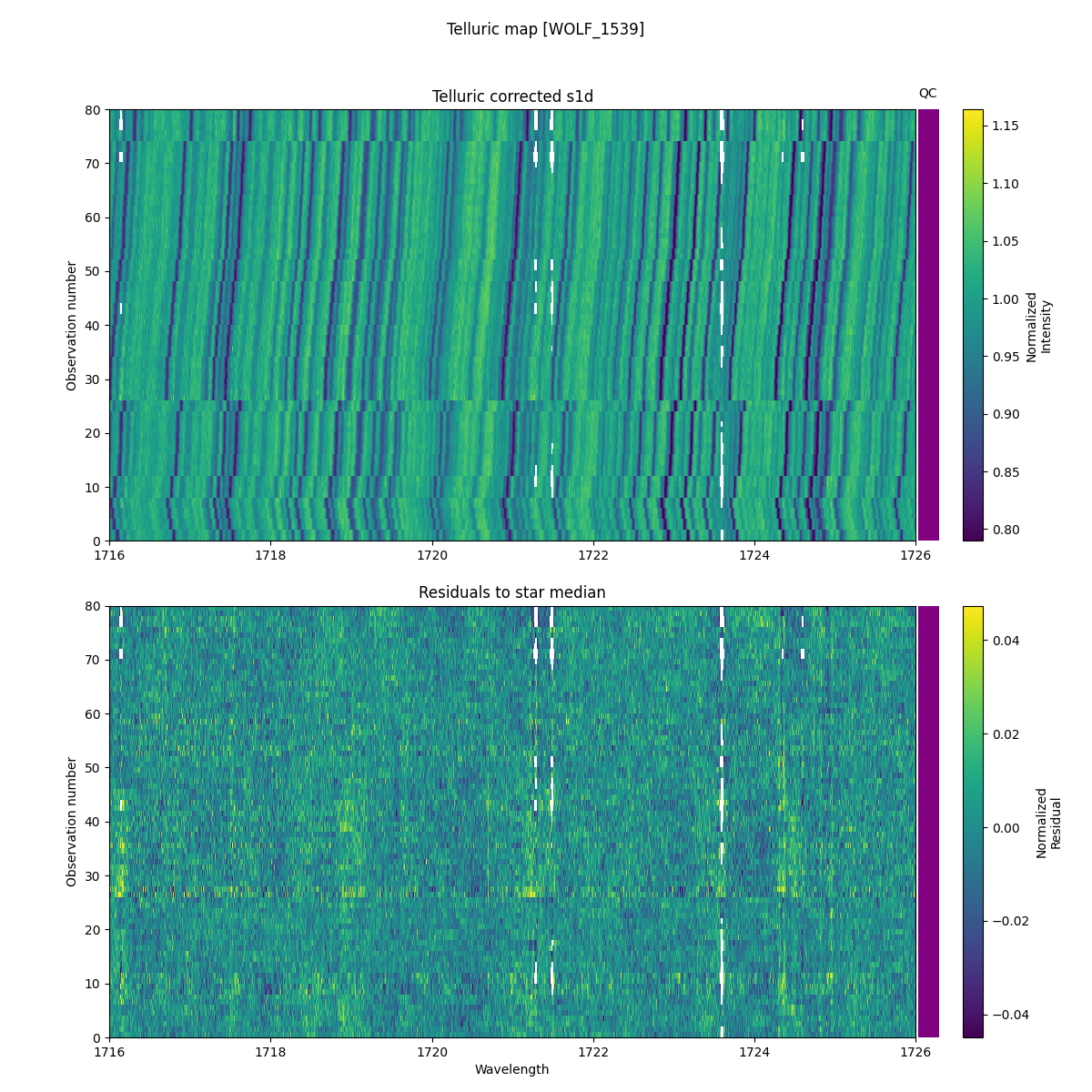 ../../../_images/debug_tcorr_map_plot_WOLF_1539_nirps_he_online_udem1.png