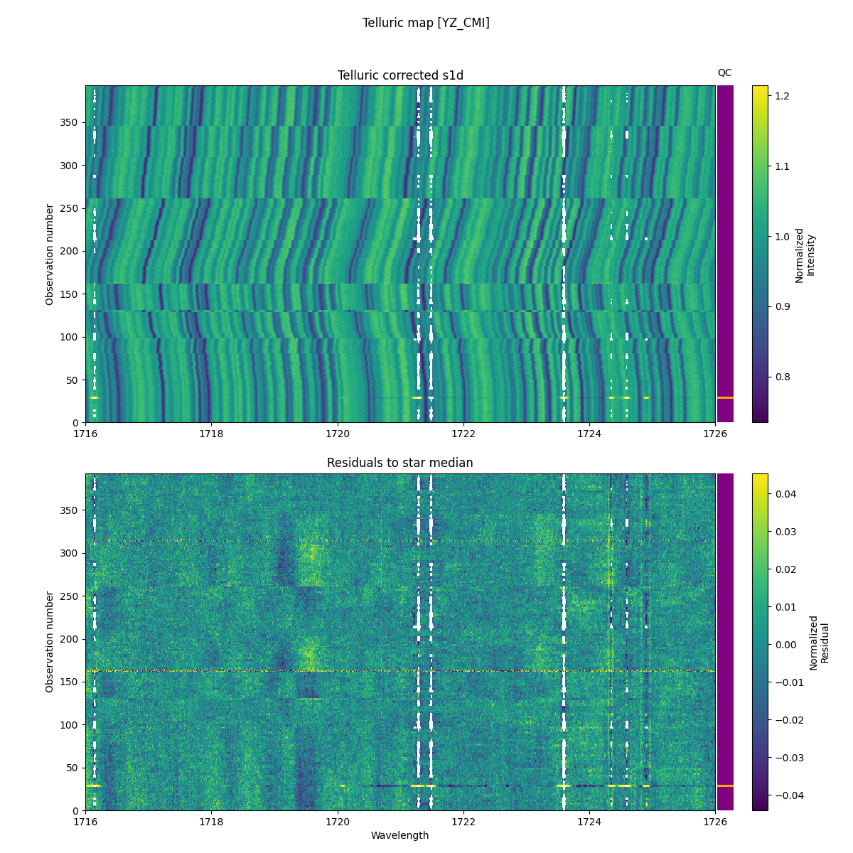 ../../../_images/debug_tcorr_map_plot_YZ_CMI_nirps_he_online_udem1.png