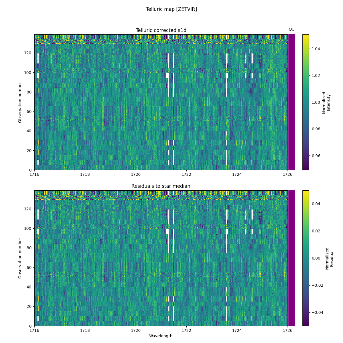 ../../../_images/debug_tcorr_map_plot_ZETVIR_nirps_ha_online_udem.png