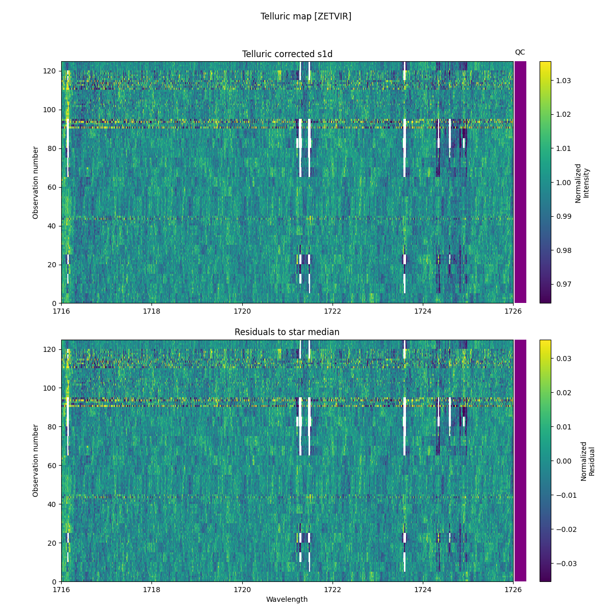 ../../../_images/debug_tcorr_map_plot_ZETVIR_nirps_he_online_udem1.png