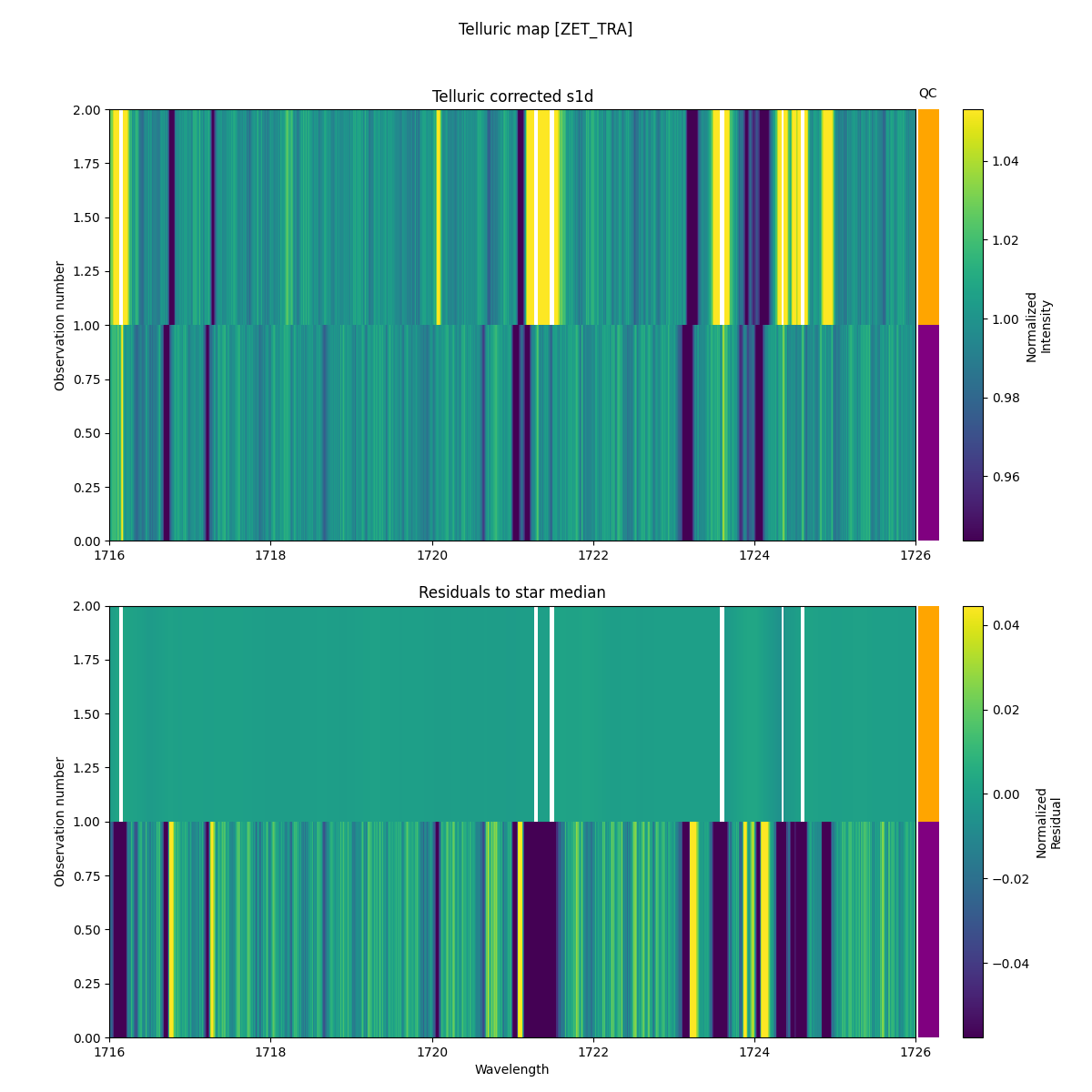 ../../../_images/debug_tcorr_map_plot_ZET_TRA_nirps_he_online_udem1.png