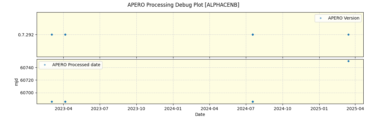 ../../../_images/debug_version_plot_ALPHACENB_nirps_ha_online_udem.png