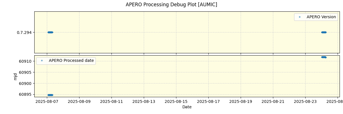 ../../../_images/debug_version_plot_AUMIC_nirps_he_online_udem1.png