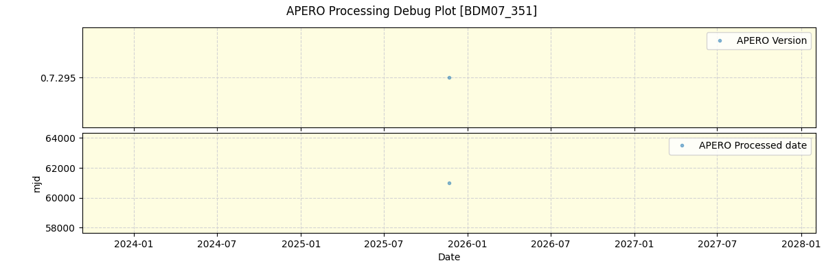 ../../../_images/debug_version_plot_BDM07_351_nirps_he_online_udem1.png