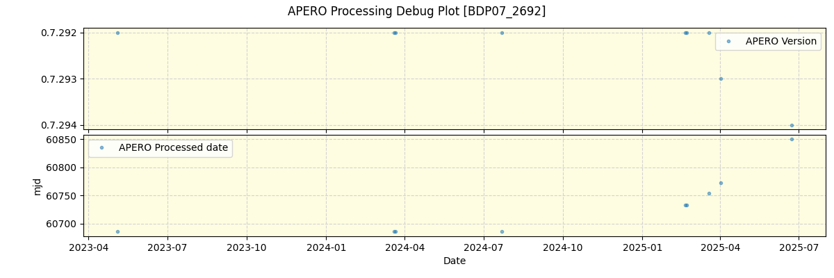 ../../../_images/debug_version_plot_BDP07_2692_nirps_ha_online_udem.png