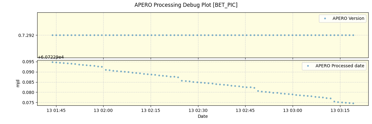 ../../../_images/debug_version_plot_BET_PIC_nirps_he_online_udem1.png