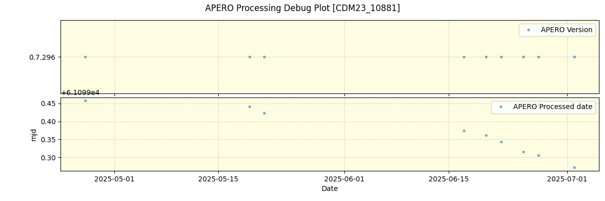 ../../../_images/debug_version_plot_CDM23_10881_nirps_he_online_udem1.png